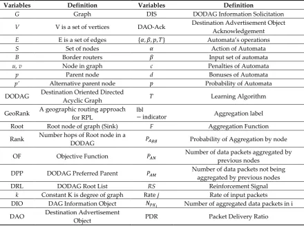 Table 1. List of variables used in the paper. 