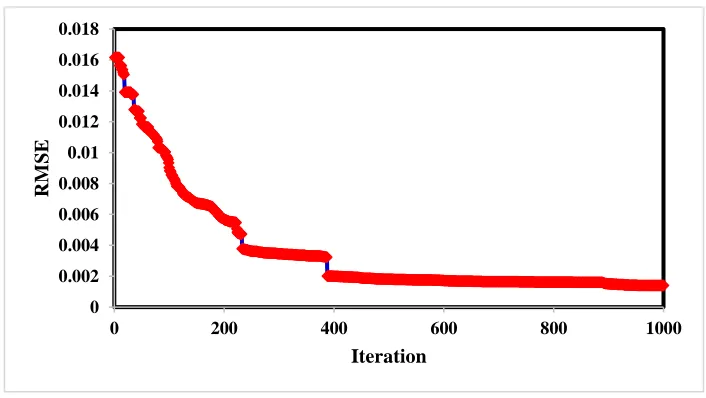 Figure 1. A schematic view of the ANFIS intelligent system. 