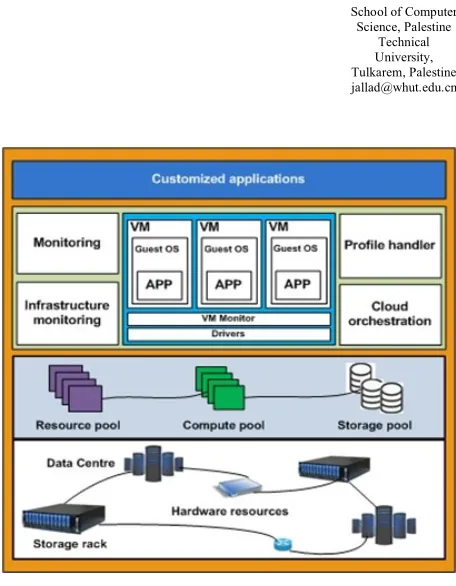 Fig. 1. Cloud resource management infrastructure 