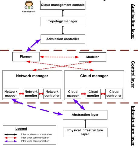 Fig. 3. Layout of proposed framework 