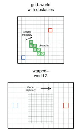 FIGURE 1 | Illustrations of the environments we use. Each “state” is