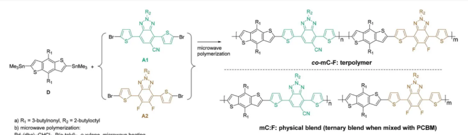 Fig. 2). In addition, the calculated absorbance coeﬃcients for each ratio (i.e., the weighted average of the FTAZ and  mono-CNTAZ absorbance) are included for theoretical comparison.