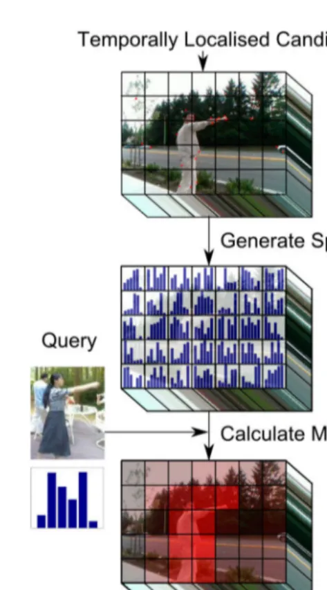 Fig. 2.Overview of how the branch and bound algorithm is applied forspatial localization in our work.