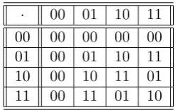Table 3: Distribution of c0 as a function of a0: detailed computation.