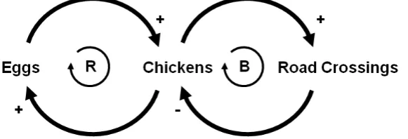 Figure 1: Eggs, chickens and road crossings. 