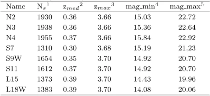 Table 2. Properties of the labeled catalog prepared for the