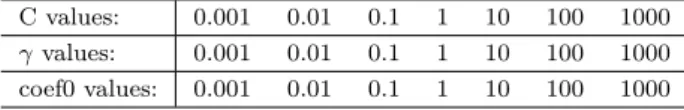 Table 3. Grid of the parameter values