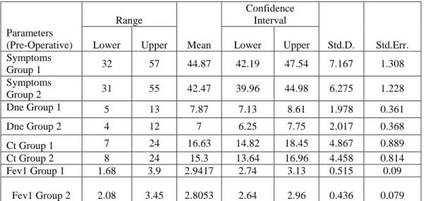 Table 3 Distributions of Patients According to Sex 