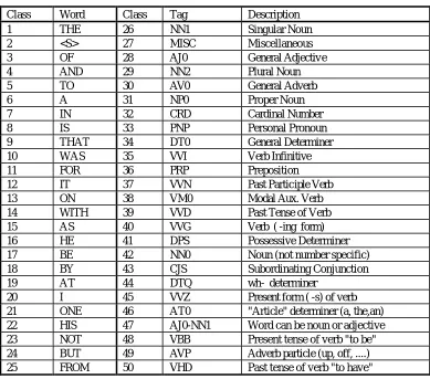 Table 1 - Word Classes 