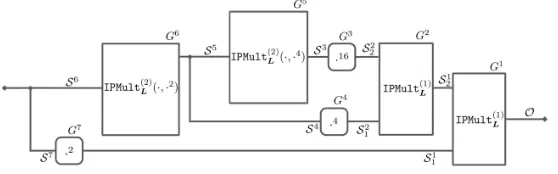 Fig. 1. Gadget .254 which makes use of IPMult(1)Land IPMult(2)L