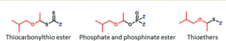 Fig. 1 Examples of degenerative chain transfer agents for cationic poly- poly-merisation, consisting of three components, the re-initiating R-group (red), chain transfer moiety (black) and Z-group (blue), which in ﬂuences the reactivity of the chain transf