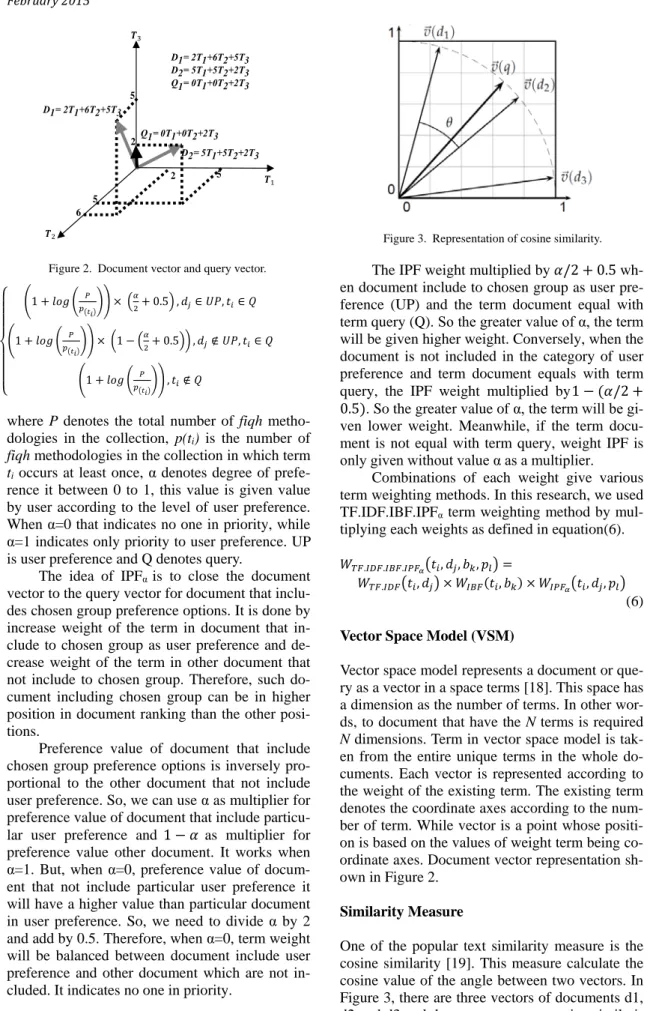 Figure 2.  Document vector and query vector. 652552