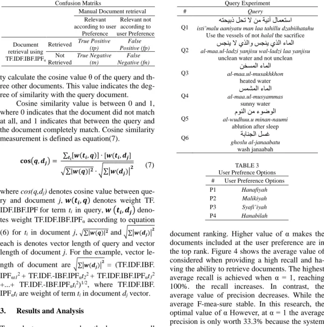 TABLE 2  Query Experiment 