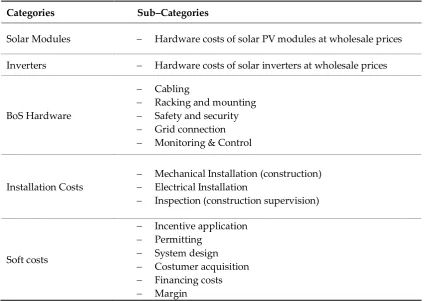 Table 1. Major cost categories