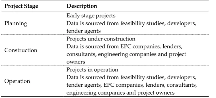 Table 2. Data source categories 