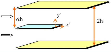 Figure 1. Flow configuration.                                