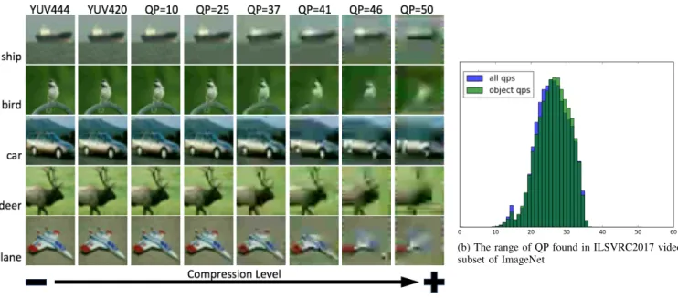 Fig. 1. 1a There is no visual difference between YUV 4:4:4 and YUV 4:2:0 but the number of bytes used to represent the image has been reduced by half.