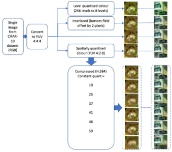 Fig. 3. Generation of constant quality datasets