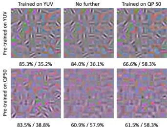 Fig. 8. Features learned on a given bitrate transfer well to test data encoded with the same bitrate or higher