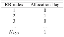 Figure 3 shows SINR CDF for MUEs. It shows that SS-