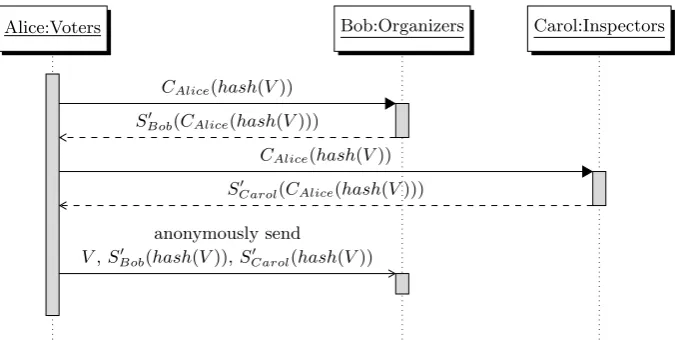 Fig. 2 illustrates the message transmission of the protocol.