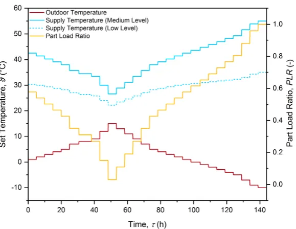 Table 1. Detailed Information of the HPs tested with the dynamic test method.