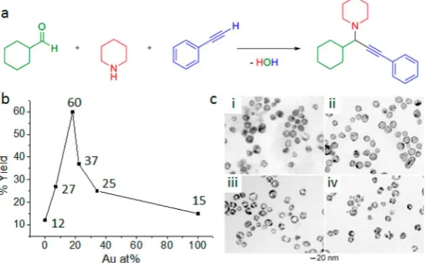 Figure 2. STEM EDX mapping showing the inversion of surface segregation behavior for Agimage
