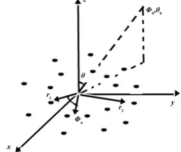 Figure 2. Geometry of Planar Uniform Circular Array (PUCA (9:10)) in XY-plane. 