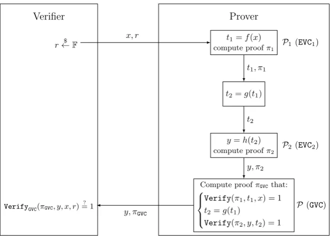 Fig. 2. Embedded proof protocol
