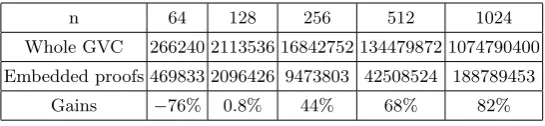 Table 1. Matrix multiplication cost comparison (in multiplicative gates)