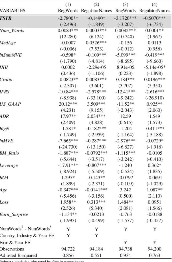 Table 2. Effect of TSTR on Text-Based Regulatory Monitoring Measures