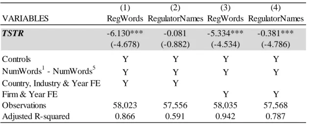 Table 8. Main Results for Only High Securities Regulation Quality Countries