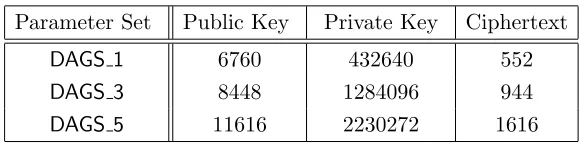 Table 3: Memory Requirements.