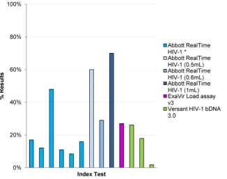 Table 1. Analytical Sensitivity of the ExaVir Load v3compared to Amplicor Monitor v1.5.