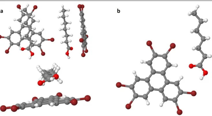 Fig.   S3.  Optimized   structures  of  7A  +   HBTP  aggregates   simulated  with  periodic   boundary