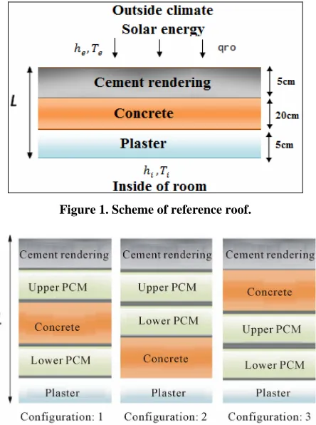 Figure 1. Scheme of reference roof. 