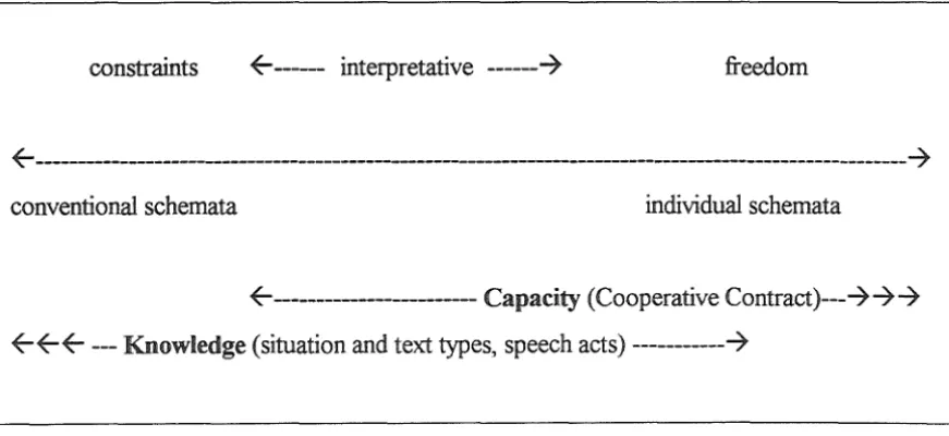 Figure 2 123 