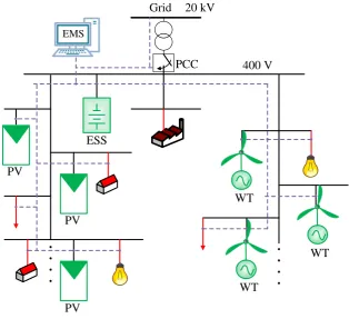 Figure 1: Typical converter-based microgrid.