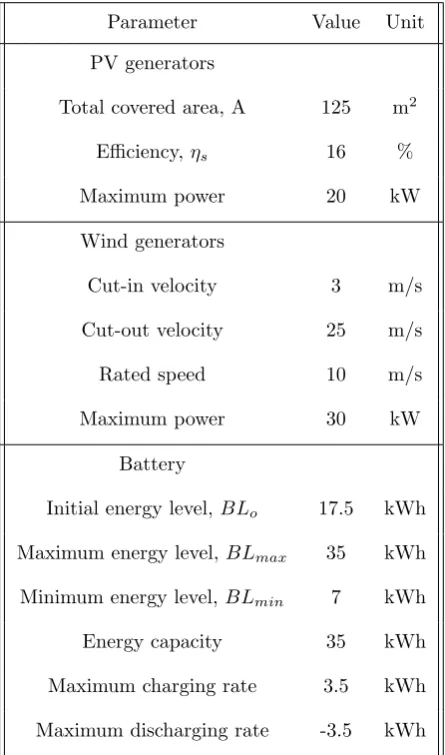 Table 1: Input parameters.