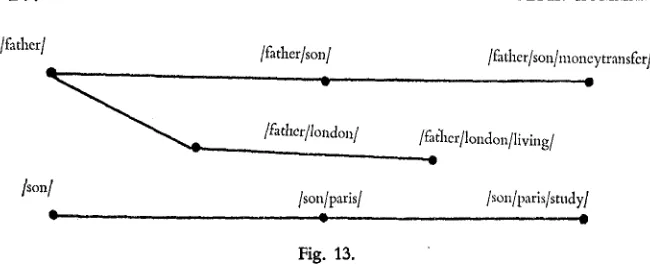 Fig. 13. 
