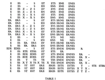 TABLE 1 25 PARADIGMS AND PARADIGM VAR.IANTS OF STANDAR.D DANISH 