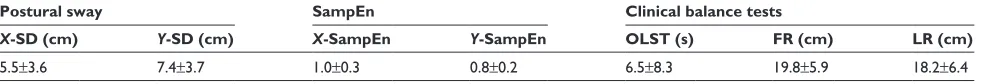Table 2 results of postural sway, sampen, and clinical balance tests