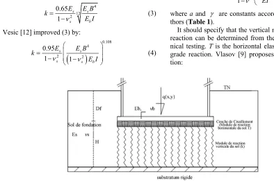 Table 1It should specify that the vertical modulus of subgrade 