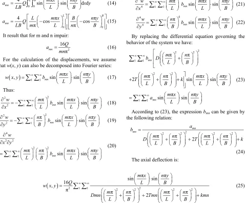 Figure 2. Modulus of subgrade reaction versus B/e ratio of the plate for various values of Es