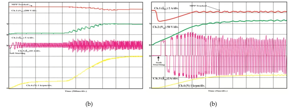 Figure 11 BLDC driven Luo converter employed PV pumping under soft starting (a) 1000 W/m2 (b) 400 W/m2 