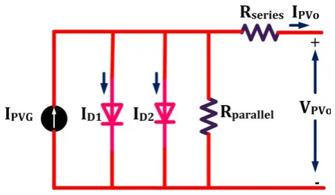 Figure 2 Two diode PV cell model 