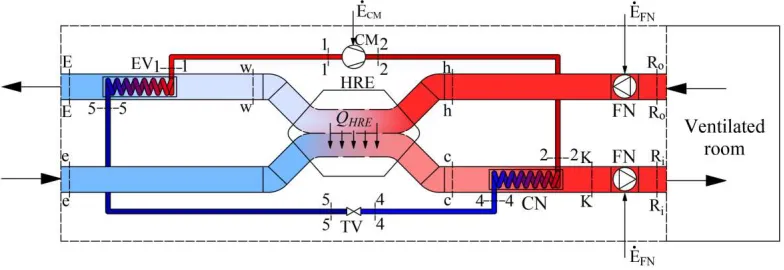 Figure 1. Ventilation AHU with an integrated HP and HRE.