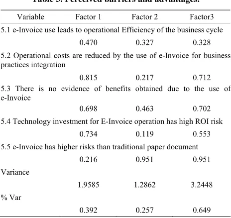 Table 5. Perceived barriers and advantages. 