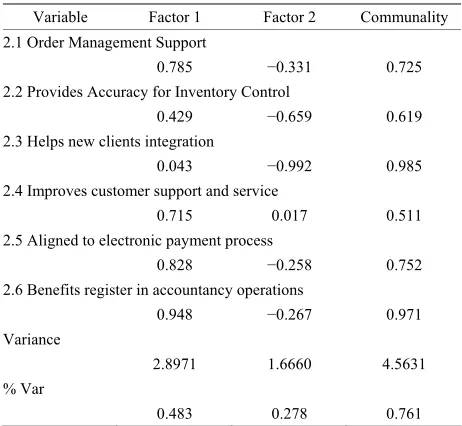 Table 2. Technology usefulness perception. operational ad- vantages from e-invoice use
