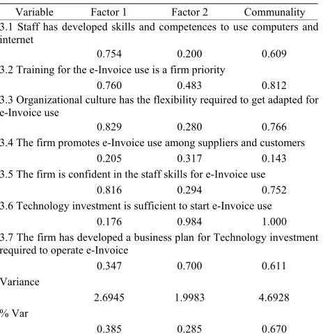 Table 3. Technology readiness. technology infrastructure. 